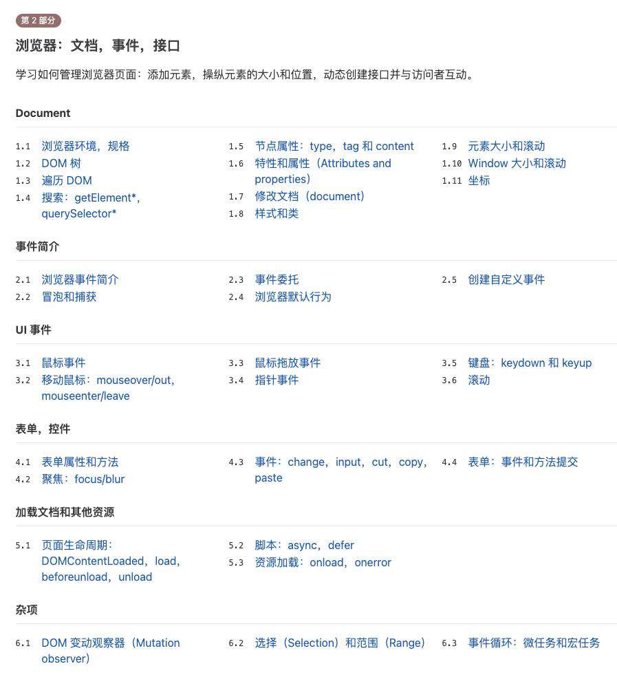 12 个 GitHub 上超火的 JavaScript 奇技淫巧项目，找到写 JavaScript 的灵感！